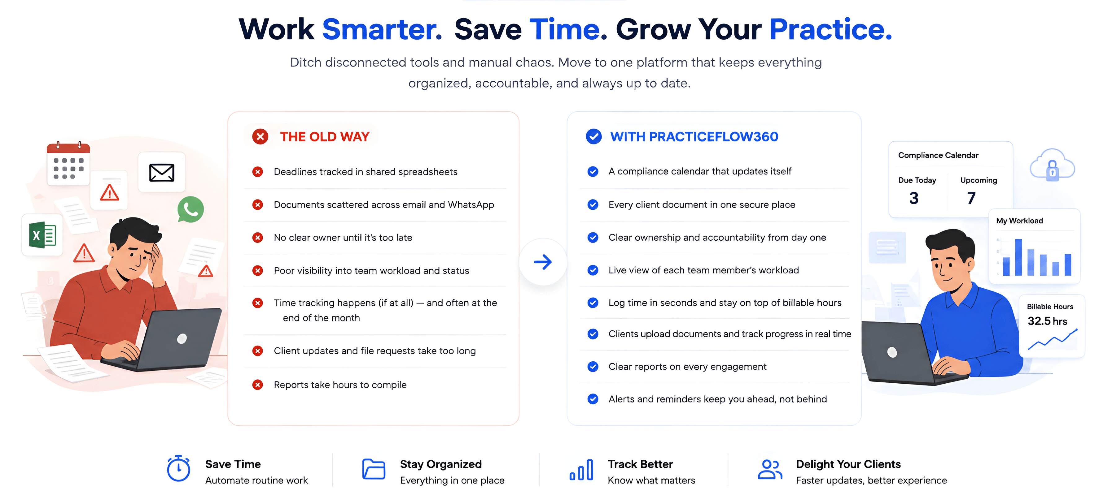 Comparison of the old way of running a practice versus running it with PracticeFlow360
